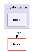 crystallization/tools
