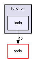 function/tools