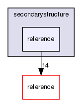 secondarystructure/reference