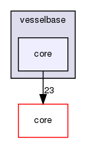 vesselbase/core