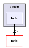 cltools/tools
