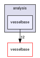 analysis/vesselbase