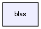 blas