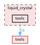 liquid_crystal/tools