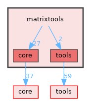 matrixtools