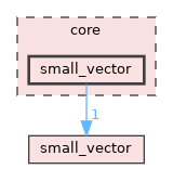 core/small_vector