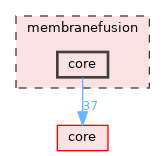 membranefusion/core