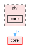 piv/core