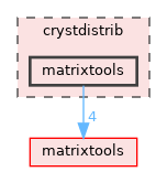 crystdistrib/matrixtools