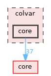 colvar/core