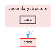 secondarystructure/core