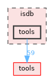 isdb/tools