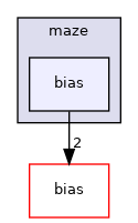 maze/bias