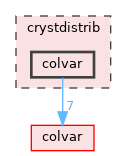 crystdistrib/colvar