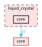 liquid_crystal/core