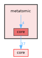 metatomic