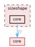 sizeshape/core