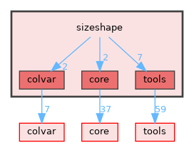 sizeshape