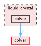 liquid_crystal/colvar