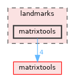 landmarks/matrixtools