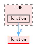 isdb/function
