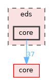 eds/core