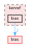 kenref/bias