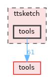 ttsketch/tools