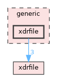 generic/xdrfile
