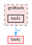gridtools/tools