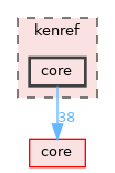 kenref/core