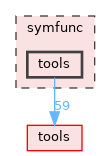 symfunc/tools