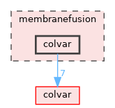 membranefusion/colvar