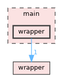 main/wrapper