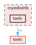 crystdistrib/tools