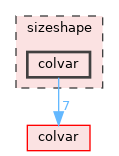 sizeshape/colvar
