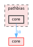 pathbias/core