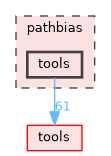 pathbias/tools