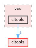 ves/cltools