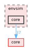 envsim/core