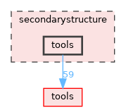 secondarystructure/tools