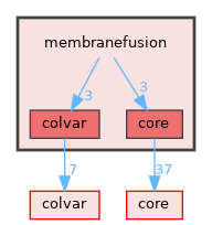 membranefusion