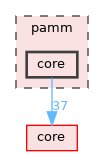 pamm/core