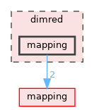 dimred/mapping