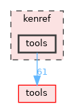 kenref/tools