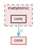 metatomic/core