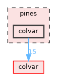 pines/colvar