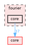 fourier/core