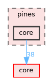 pines/core