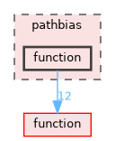 pathbias/function